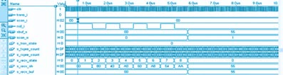 工作于方式0的串行口接收数据的仿真图