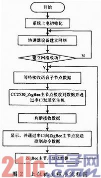 点击放大图片 b.JPG
