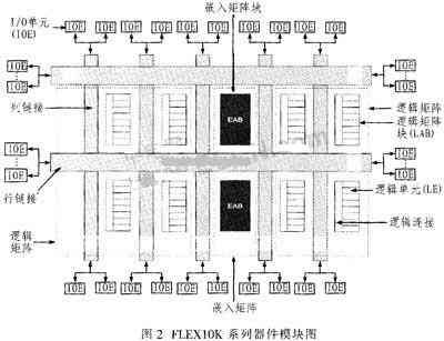 模块结构