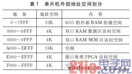单片机的外部地址空间