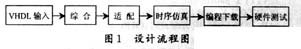 点击放大图片 设计流程