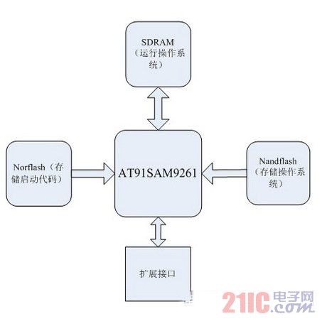 点击放大图片