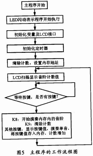 主程序的工作流程