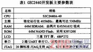 GEC2440主要参数