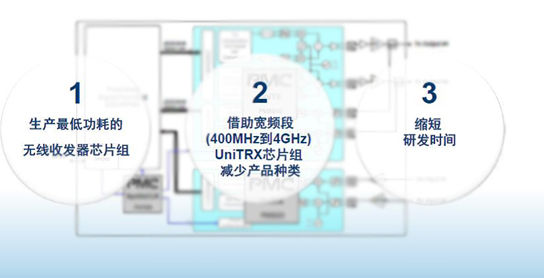 UniTRx芯片组：4G智能天线的幕后英雄（电子工程专辑）