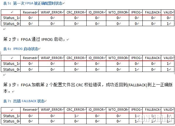 FPGA远程更新重启系统