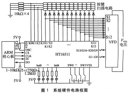 系统硬件电路框图