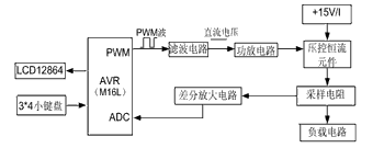 系统的总体框图