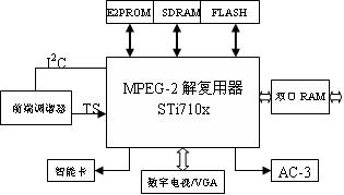 解复用