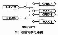 GPRS模块