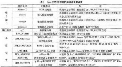 lpm_ROM宏模块的端口及参数设置