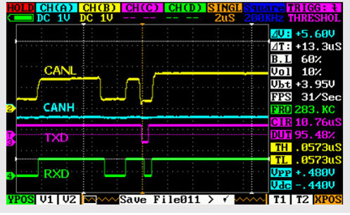 CAN物理层调试基础知识及举例（电子工程专辑）