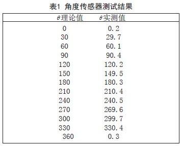 点击放大图片