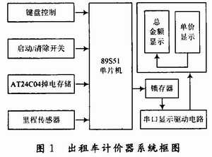 计价器系统框图