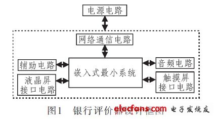 硬件部分的结构框图