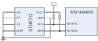 IIC接口扩展EEPROM