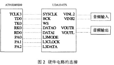 点击放大图片 图2硬件电路的连接