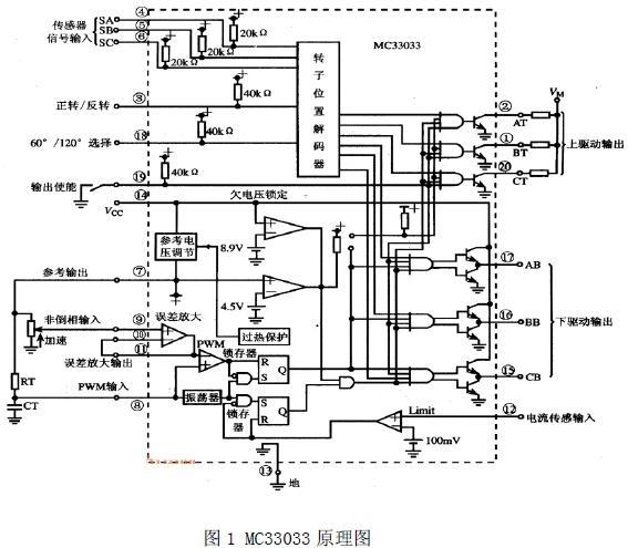 点击放大图片 电机专用控制芯片MC33033