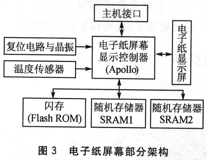 点击放大图片