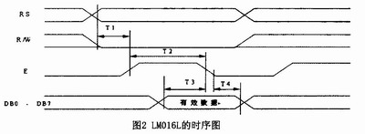 LM016L的时序