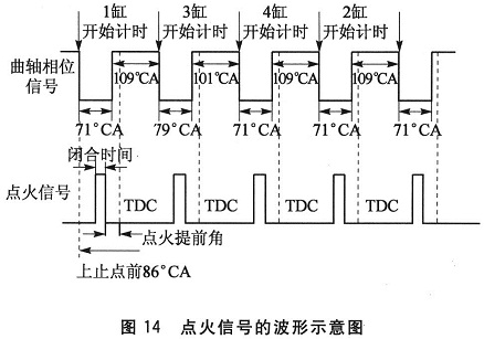 点火的时序图