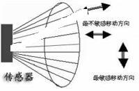 点击放大图片