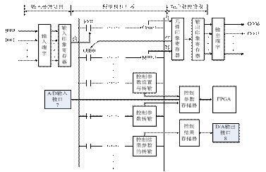 程序执行过程