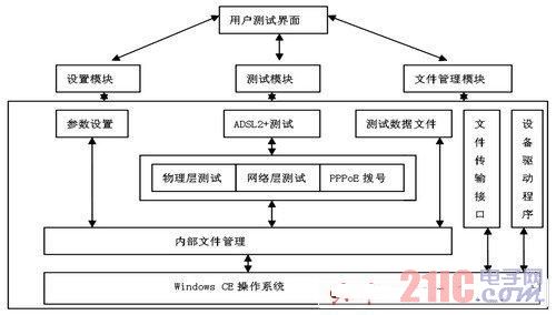 图2 系统软件结构