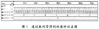 数码管上读出相应的脉搏数