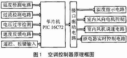 系统的原理框图