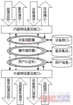 图1家庭网关逻辑结构
