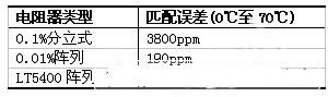 点击放大图片