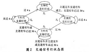 点击放大图片 功能描述的状态图