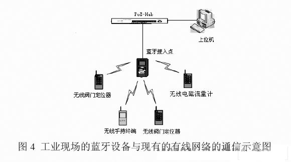 无线设备之间建立连接