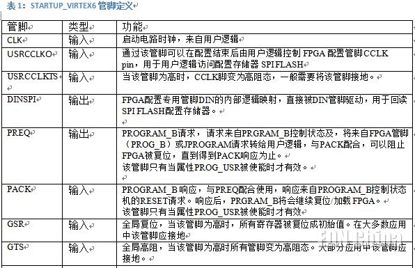 FPGA远程更新重启系统