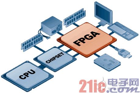 FPGA