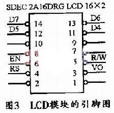 LCD的引脚