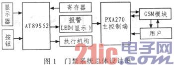 基于AT89S52的智能家居门禁系统的设计
