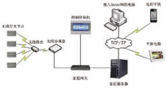 点击放大图片