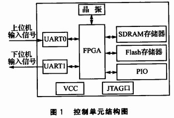 控制单元结构