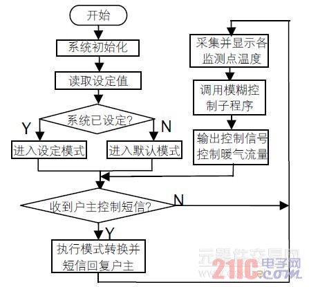 点击放大图片