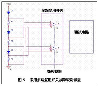 用PIC微控制器设计LED驱动控制电路