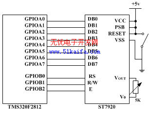 《转》基于TMS320F2812双向数字I/O口的液晶显示的设计 《转》基于TMS320F2812双向数字I/O口的液晶显示的设计