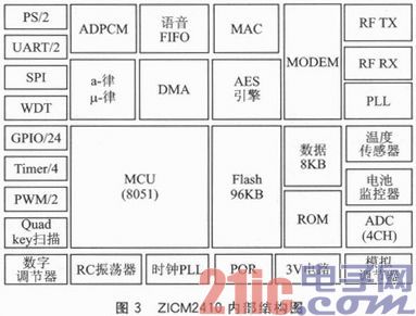 一种无线传感网络的语音会议系统设计