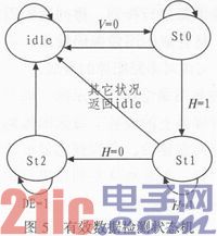 基于FPGA的视频图像画面分割器设计