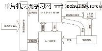 图1 系统结构框图 图1 系统结构框图