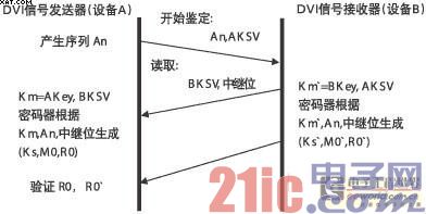 DVI接口概述及其在数字电视中的应用研究