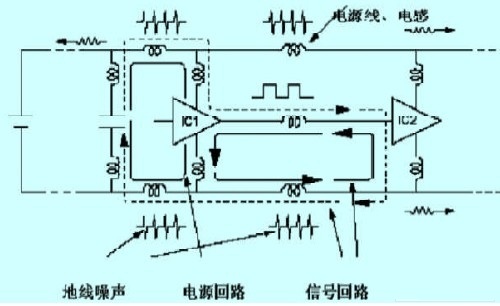 各个电路阶段噪声的产生