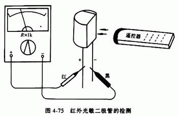 红外光敏二极管检测方法