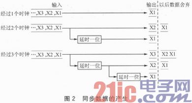 LEON3处理器动态图像边缘检测的SoC设计